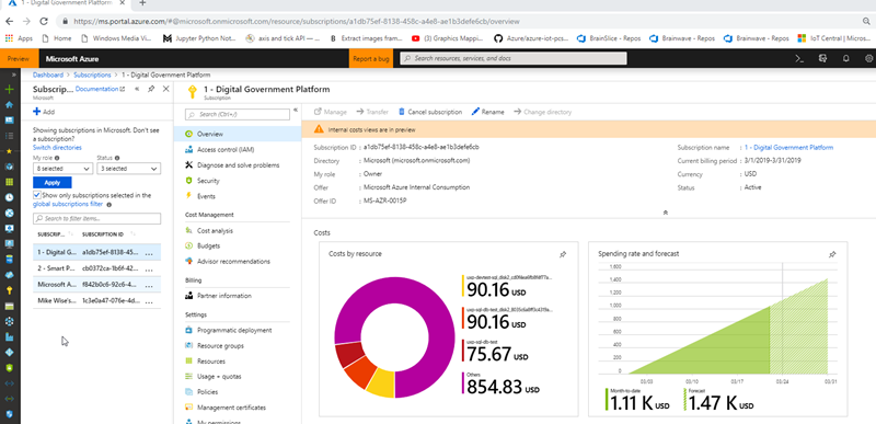 Azure Subscription costs