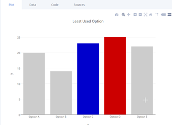 Simple json plot